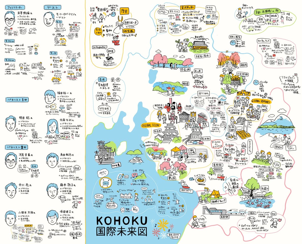 『創立70周年記念 湖北国際都市構想推進事業 KOHOKU国際未来図プロジェクト』グラフィックレコーディング