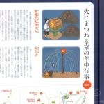 月刊『茶の間』2025年8月号　「火にまつわる京の年中行事」挿絵