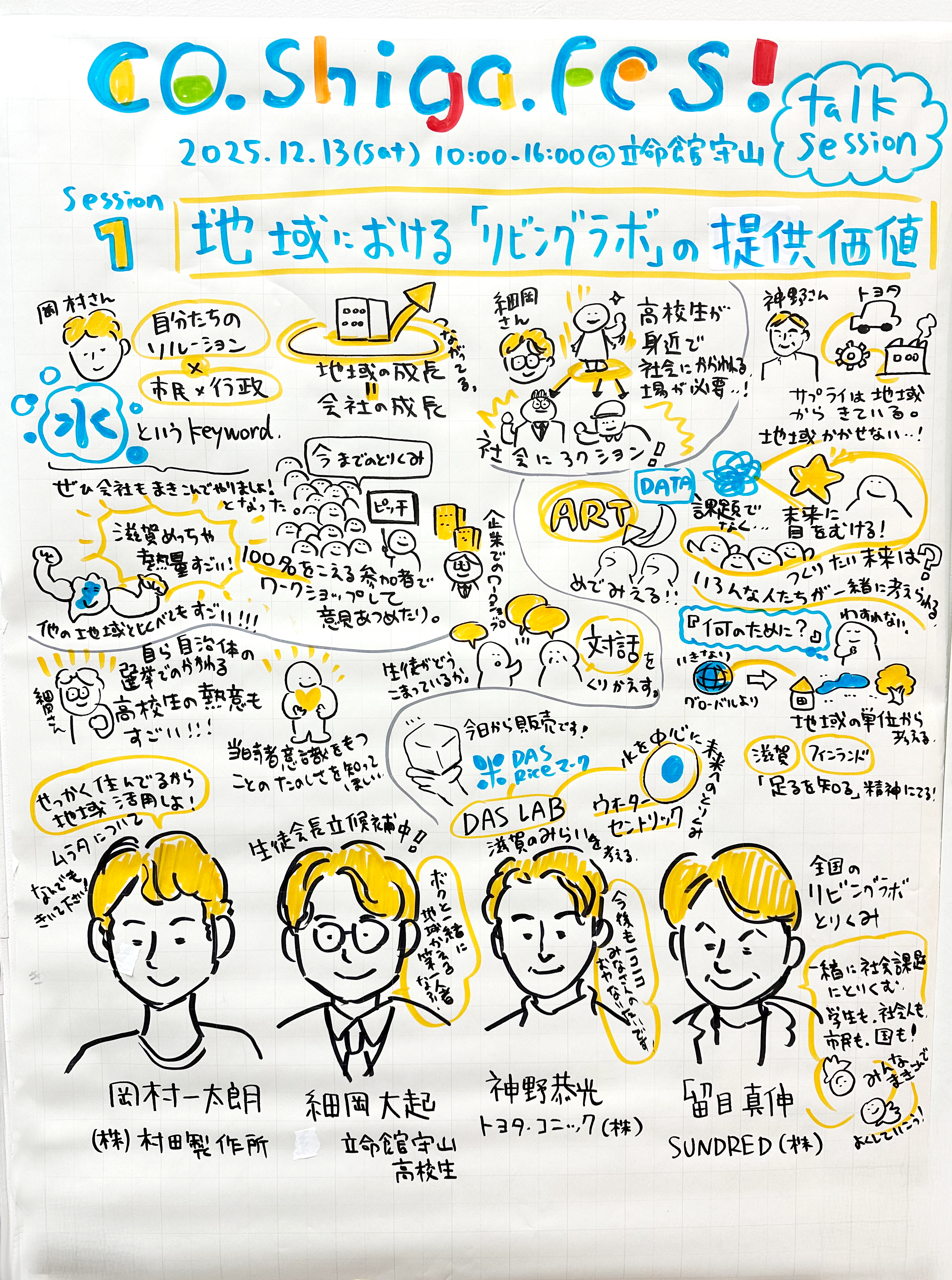 「co.shiga.fes2025 – 滋賀で共創を聞く・見る・体感する！みんなでつくるフェスティバル-」グラフィックレコーディング