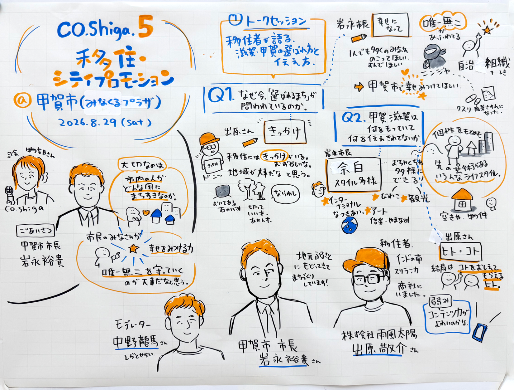 co.shiga.5 グラフィックレコーディング（甲賀市）