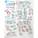 木津川市 若者会議 2026年度 第4回 グラフィックレコーディング