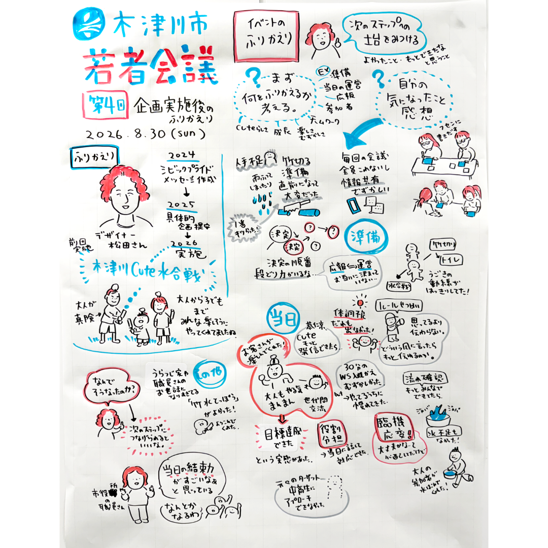 木津川市 若者会議 2026年度 第4回 グラフィックレコーディング